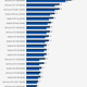Image for article titled Mass Effect: Andromeda PC Benchmarked On 24 Different Video Cards